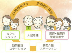 24時間体制で見守り